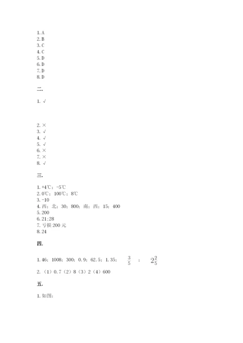 小学数学六年级下册竞赛试题附参考答案【典型题】.docx