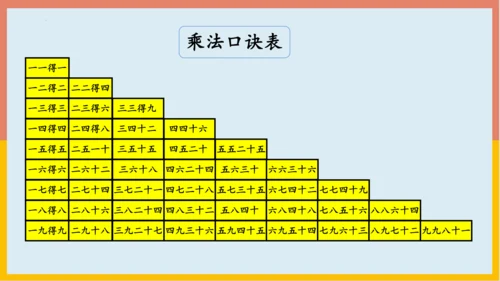 专题04：表内乘法（复习课件）-2023-2024二年级期末核心考点集训（人教版）(共26张PPT)