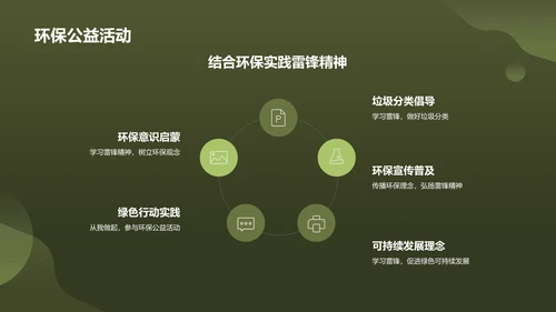 绿色商务风雷锋精神PPT模板
