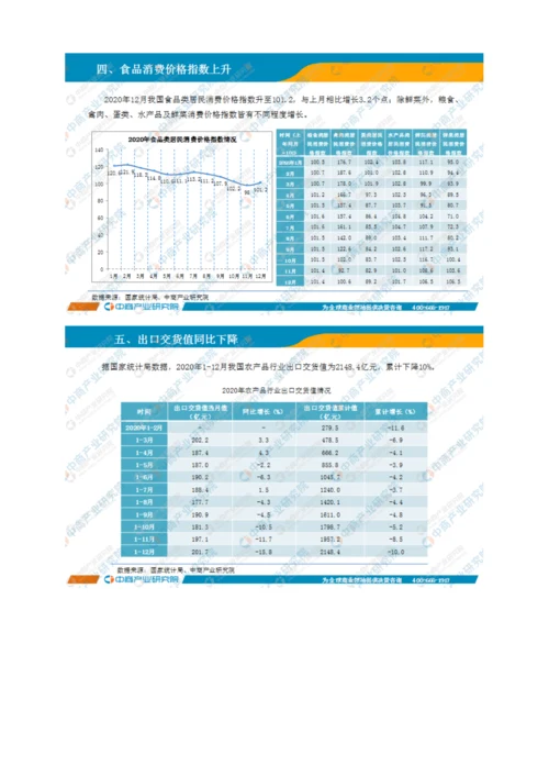 中国农产品行业运行情况月度报告-8.docx