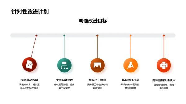 餐饮季报盘点