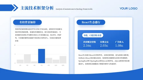 蓝色商务创意团队介绍PPT模板