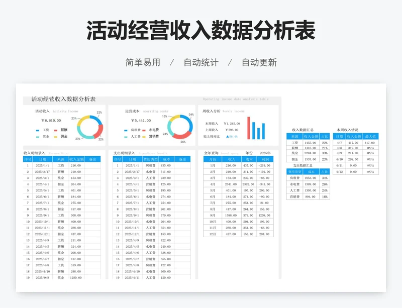活动经营收入数据分析表
