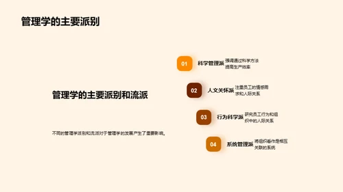 管理学的演变与应用