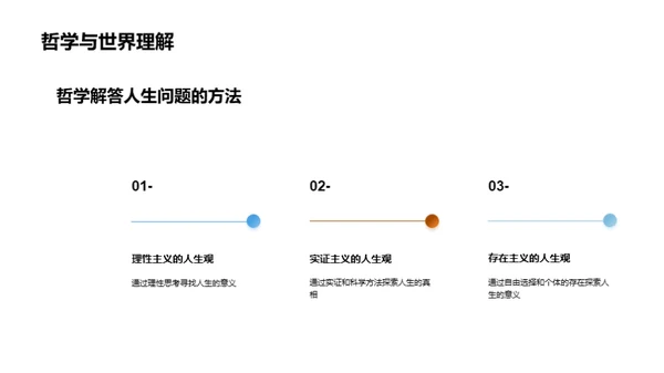 哲学洞察生命奥秘