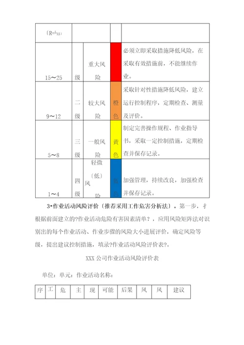 岗位安全风险辨识及分级管控实施指南