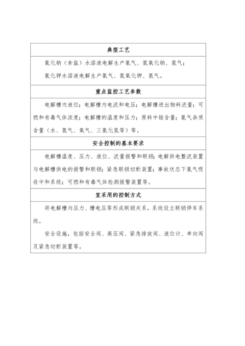 重点监管危险化工工艺目录.docx