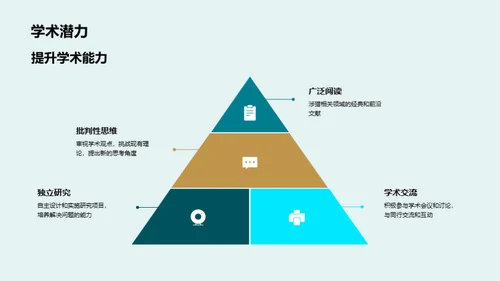 学术研究的航程