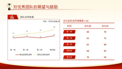 党政风五一劳动节表格折线图组合PPT单页
