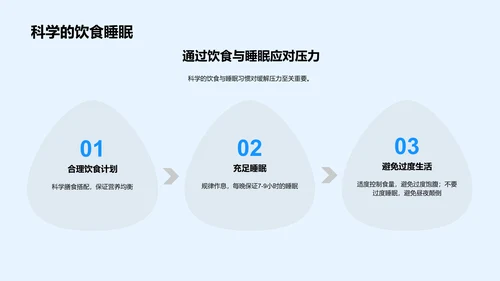 高考健康生活讲座