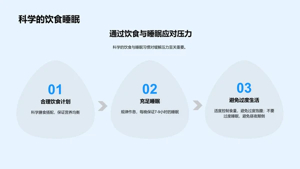高考健康生活讲座