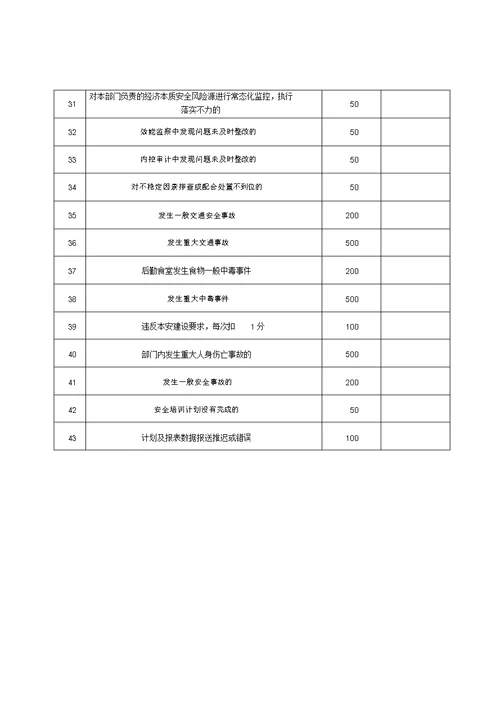 综合办公室绩效考核办法 8715