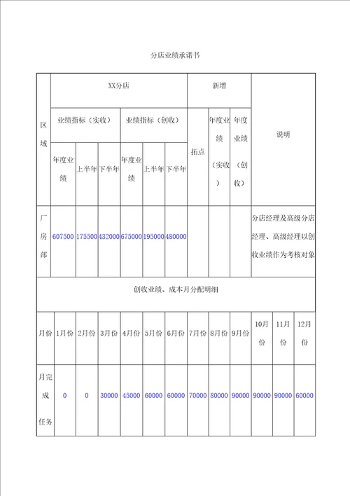 房产中介管理规定开店定稿版