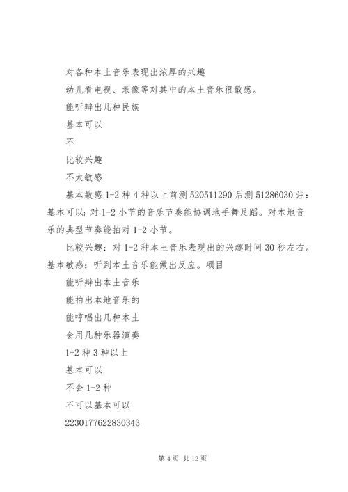 幼儿园十一五课题结题报告.docx