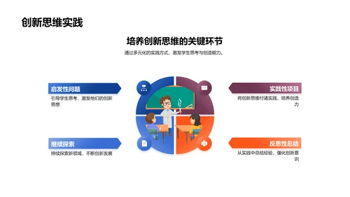 教育研究创新思维应用PPT模板