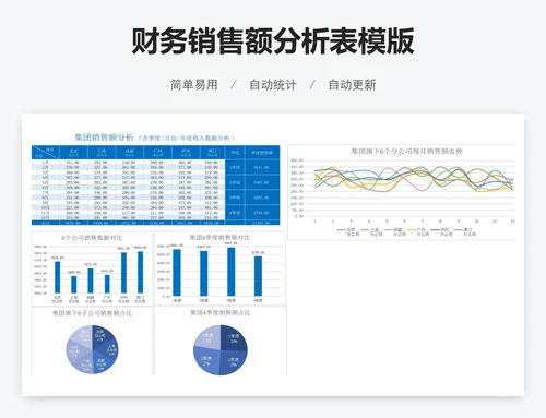 财务销售额分析表模版