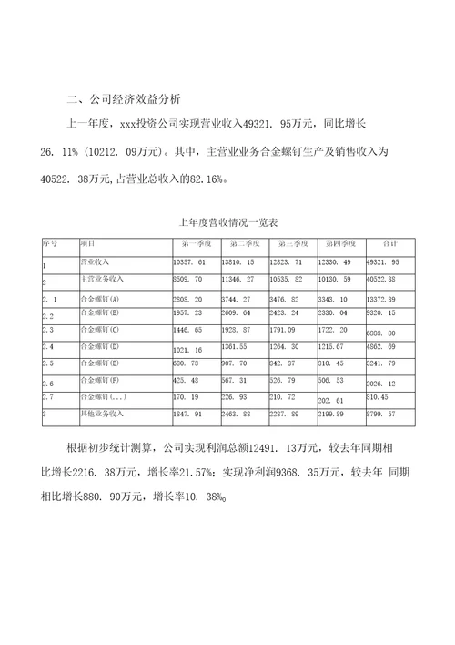 年产xx合金螺钉项目投资分析报告可编辑