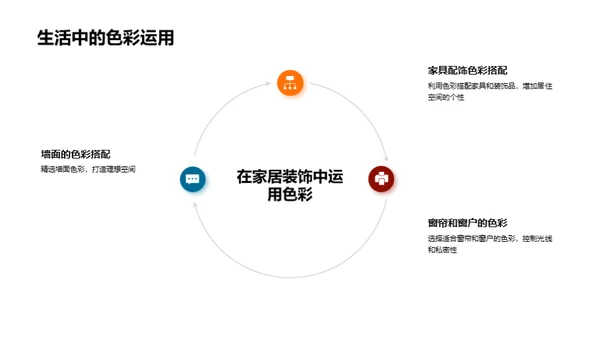 色彩的魔力