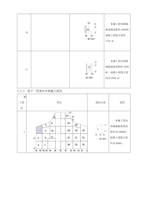 T3航站楼大体积混凝土施工方案.docx