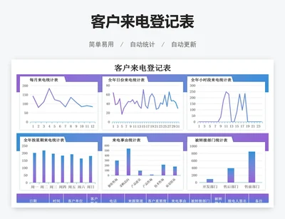 客户来电登记表