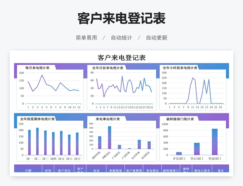 客户来电登记表