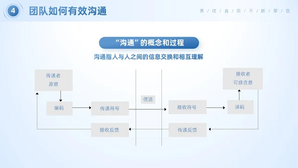 蓝色简约商务风企业团队合作的重要性团队建设培训PPT模板