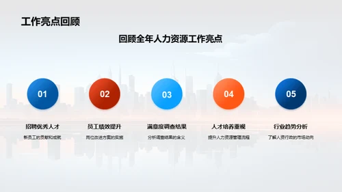人力资源年度回顾与展望