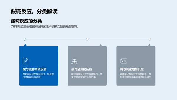 酸碱反应科学课PPT模板