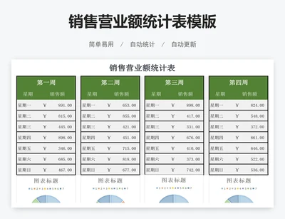 销售营业额统计表模版