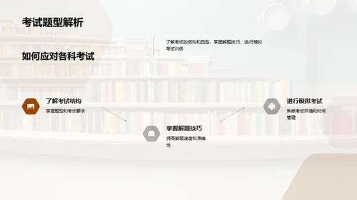 高二学习升级攻略