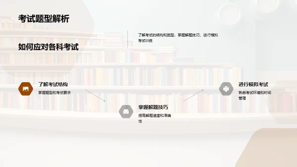 高二学习升级攻略