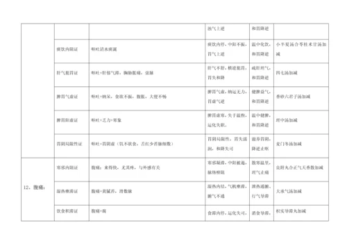 2023年中医执业医师考试实践技能考试第一站病例分析.docx
