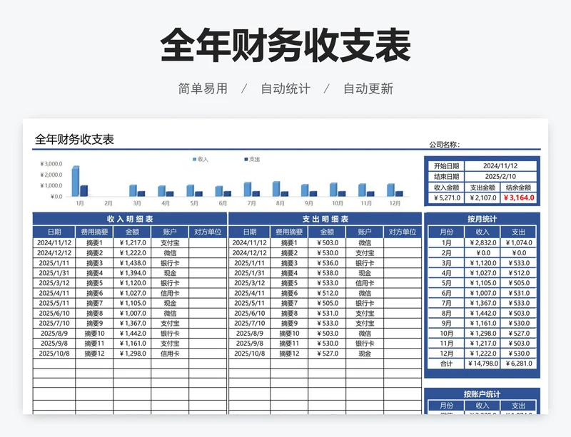 全年财务收支表