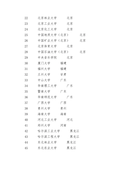 全国115所211大学名单.docx