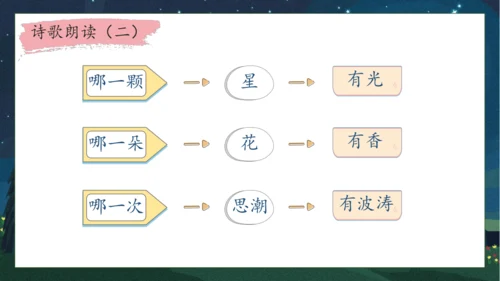 【核心素养】部编版语文四年级下册-9.短诗三首 第1课时（课件）