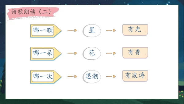 【核心素养】部编版语文四年级下册-9.短诗三首 第1课时（课件）