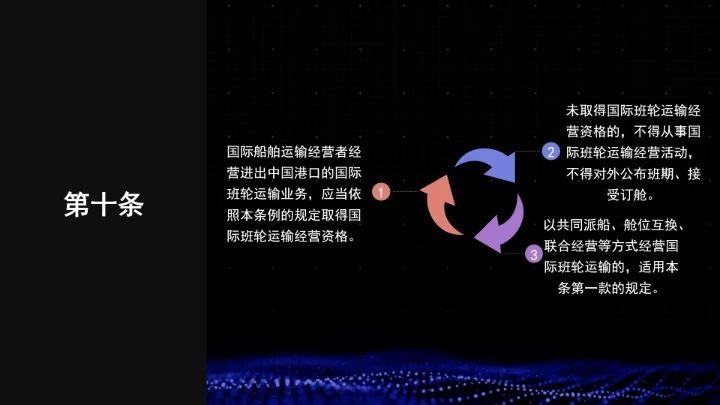 全文学习普法2025年9月28日修订的《中华人民共和国国际海运条例》PPT课件