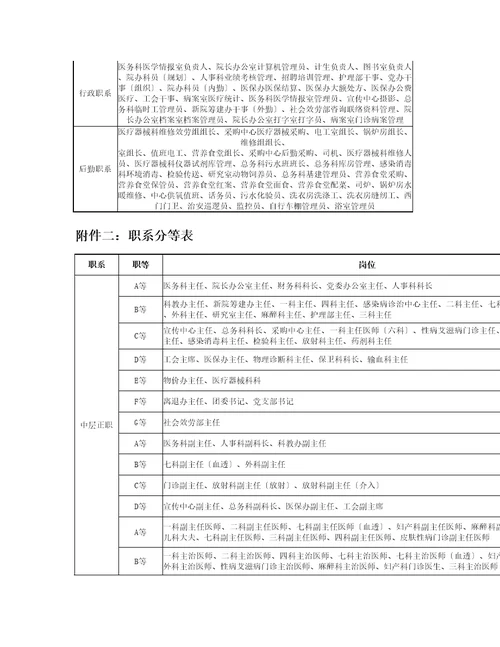 北京地坛医院薪酬管理体系设计方案