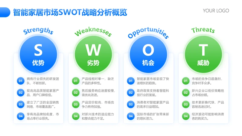 蓝绿色简约风SWOT