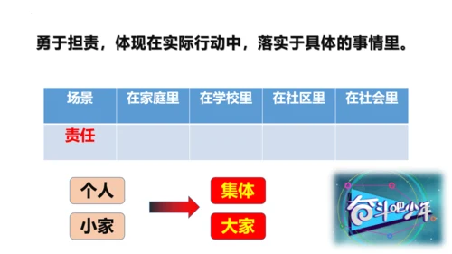 【新课标】8.2 我与集体共成长 课件（25张ppt）【2024春新教材】