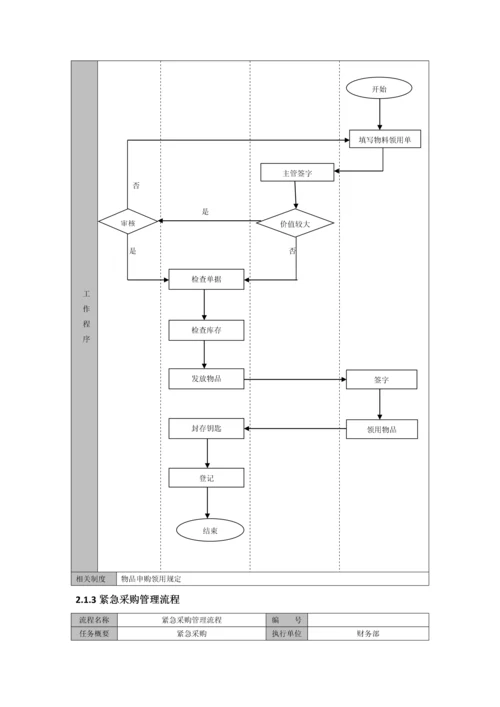 物业公司采购与成本管理流程.docx