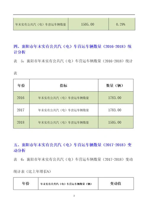 盘锦市公共汽车出租车拥有情况3年数据分析报告2019版