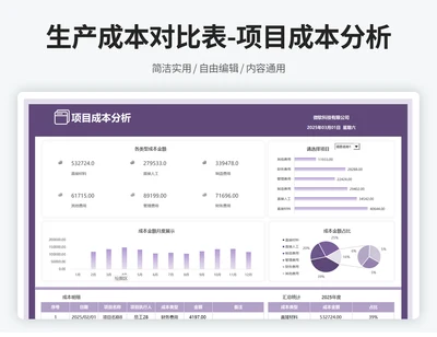 生产成本对比表