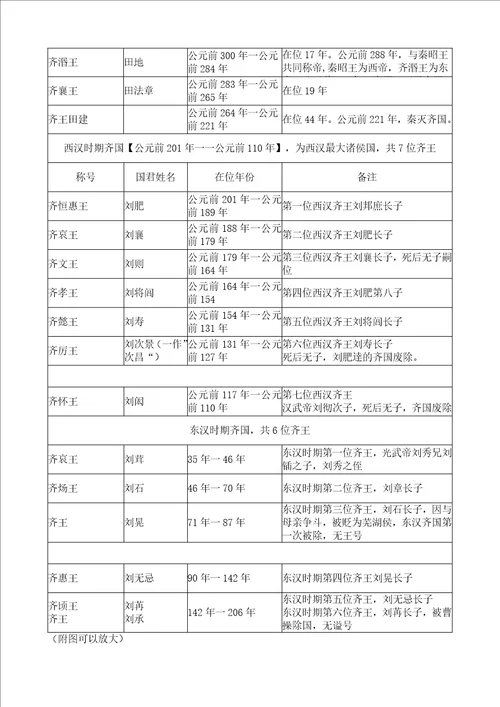 齐文化发展简史