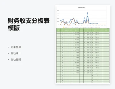 财务收支分板表模版