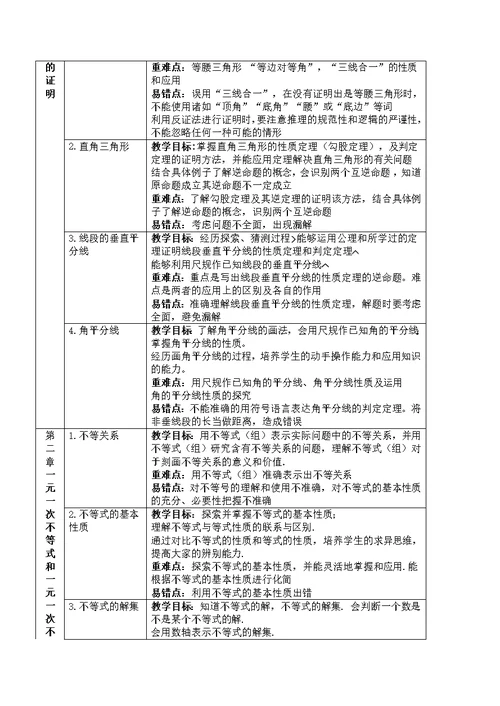 北师大版八年级下册数学各章节知识梳理2018