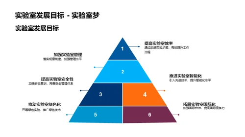 化学实验室的未来