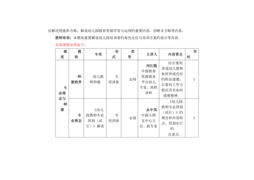 国培综合计划幼儿园骨干教师远程培训专项项目实施专题方案精品推荐.docx