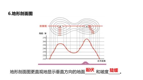 第一章 地球和地图（第3课时地图的阅读、地形图的判读）-2023-2024学年七年级地理上学期期中考