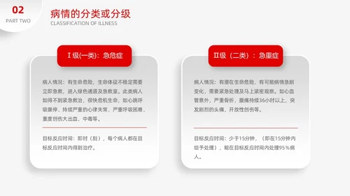 红色简约微粒体季度工作总结护理医疗科技通用PPT安全教育